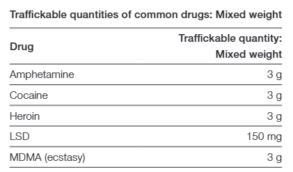 Drug Offence